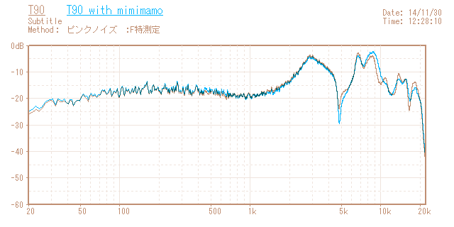 Beyerdynamic T90の音響特性グラフ