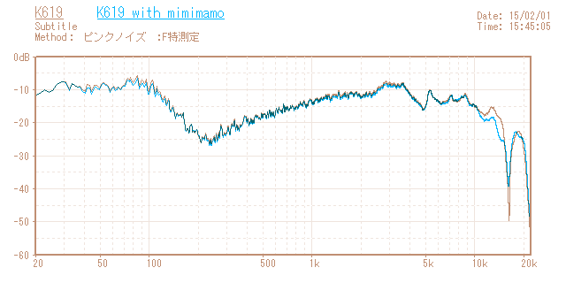 AKG K619の音響特性グラフ