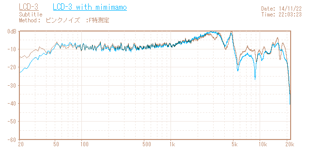 AUDEZ'E LCD-3の音響特性グラフ