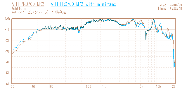 audio-technica ATH-PRO700MK2の音響特性グラフ