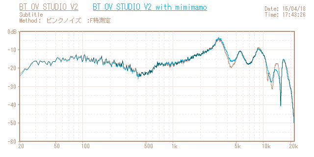 Beats BT OV STUDIO V2の音響特性グラフ