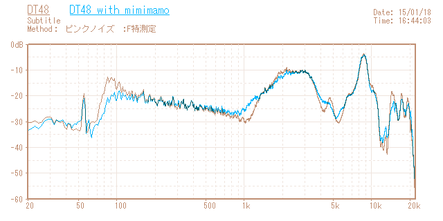Beyerdynamic DT48Eの音響特性グラフ