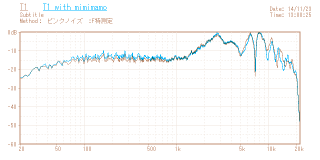 Beyerdynamic T1の音響特性グラフ