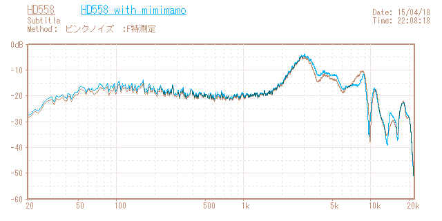 Sennheiser HD558の音響特性グラフ