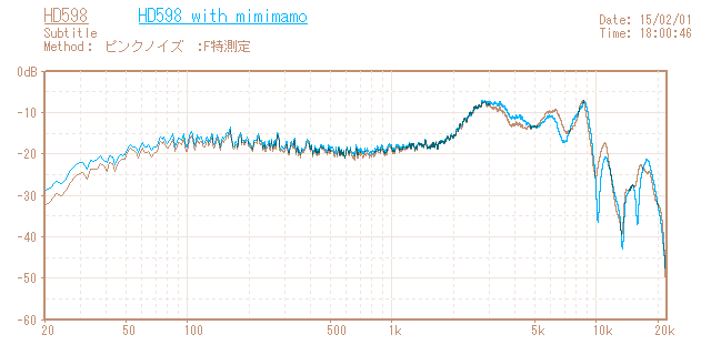 Sennheiser HD598の音響特性グラフ