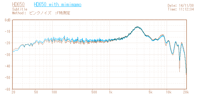Sennheiser HD650の音響特性グラフ