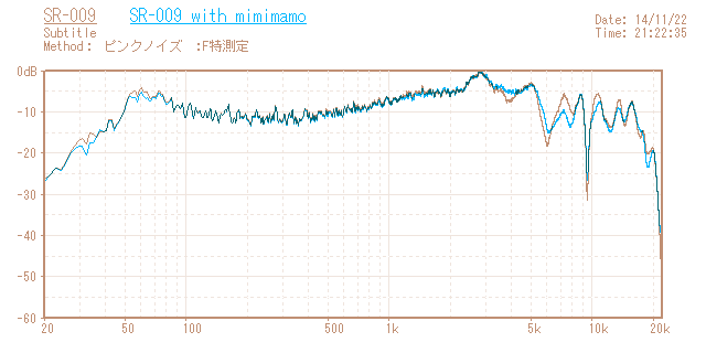 STAX SR-009の音響特性グラフ