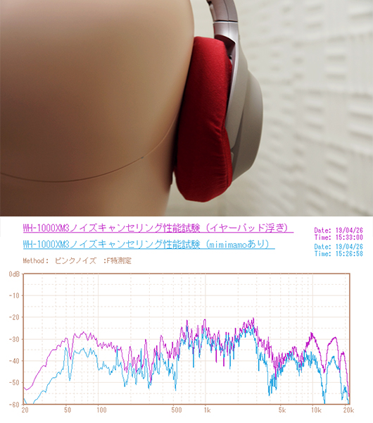 イヤーパッドが浮いたときの音