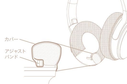 イヤーパッド装着時の断面図と構造の説明