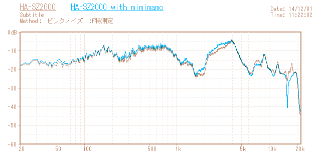 JVC HA-SZ2000の音響特性グラフ