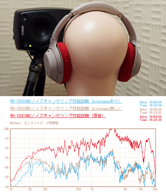 mimimamo装着時の音