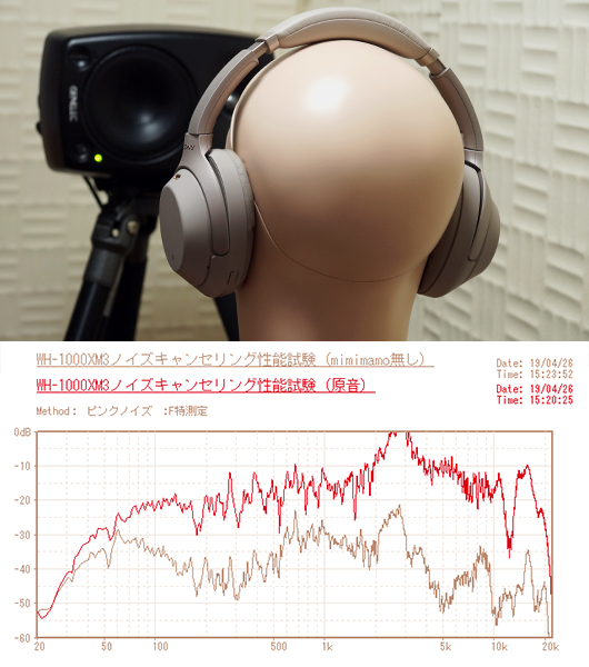 WH-1000XM3의 노이캔 사운드