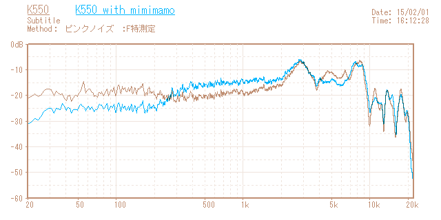 AKG K550の音響特性グラフ