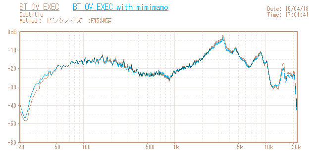 Beats BT OV EXECの音響特性グラフ
