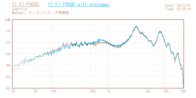 Final Audio Design VI FI-PA6BDの音響特性グラフ