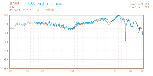 Fostex TH900の音響特性グラフ