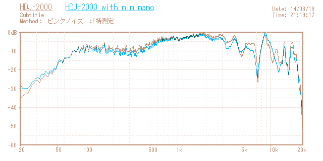 Pioneer HDJ-2000の音響特性グラフ