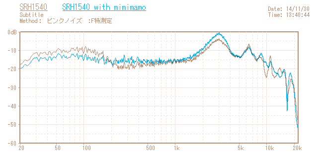 Shure SRH1540の音響特性グラフ