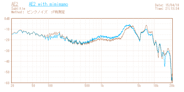 Bose AE2の音響特性グラフ